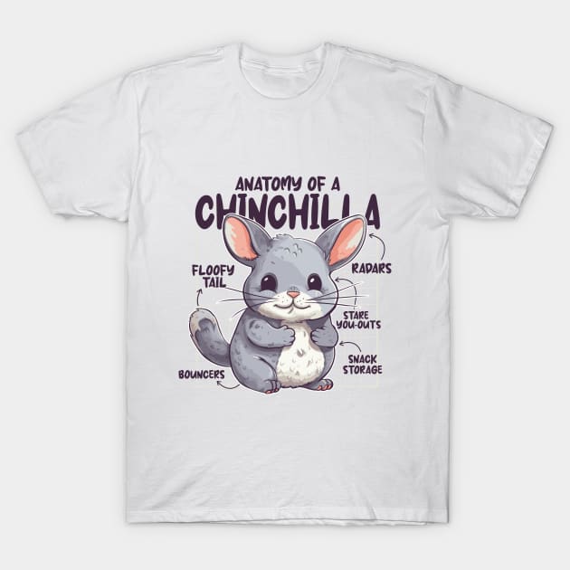 Wow chinchilla deals